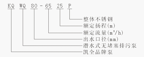 上Ｌ艏庞槔炙型颈靡